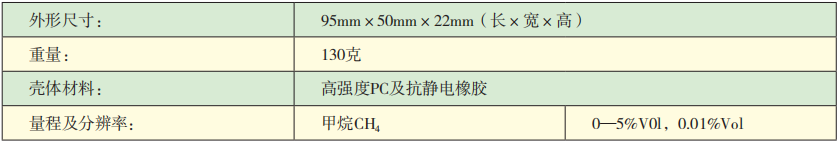 KDS10-CH4甲烷檢測報警儀參數.png