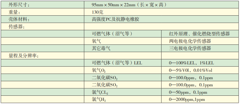 KDS10單氣體檢測儀技術(shù)參數.png