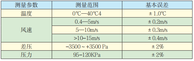 KJFY-4型通風(fēng)多參數檢測儀技術(shù)參數.png